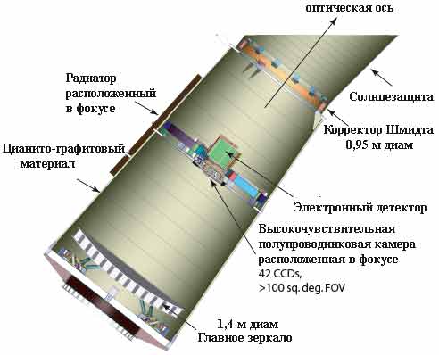 Конструкция фотометра Кеплера проект НАСА