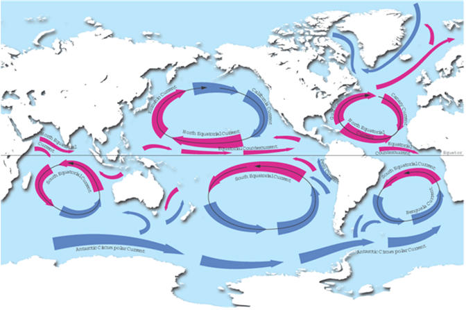 Направления экваториальных течений