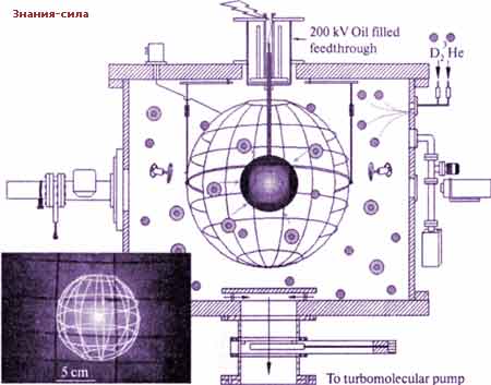 Схема экспериментальной установки термоядерного синтеза на гелие-3