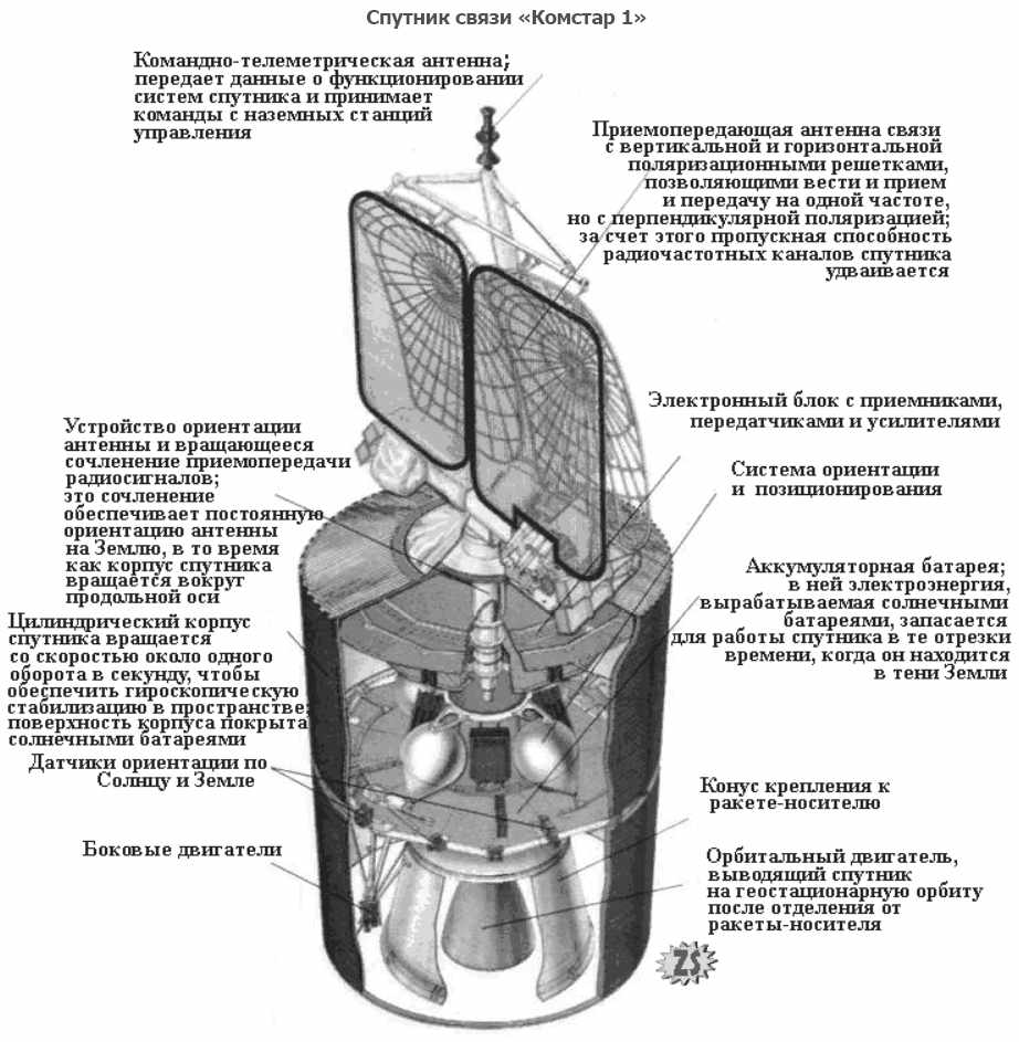 Конструкция спутника связи «Комстар-1»