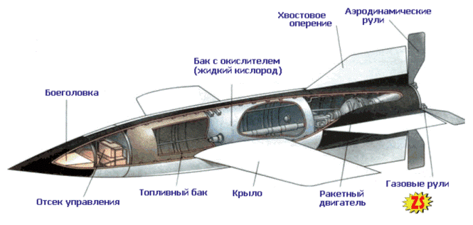 Крылатый вариант «ФАУ-2»