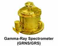 Спектрометр гамма-лучей