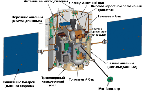 Конструкция космического аппарата Мессенджер
