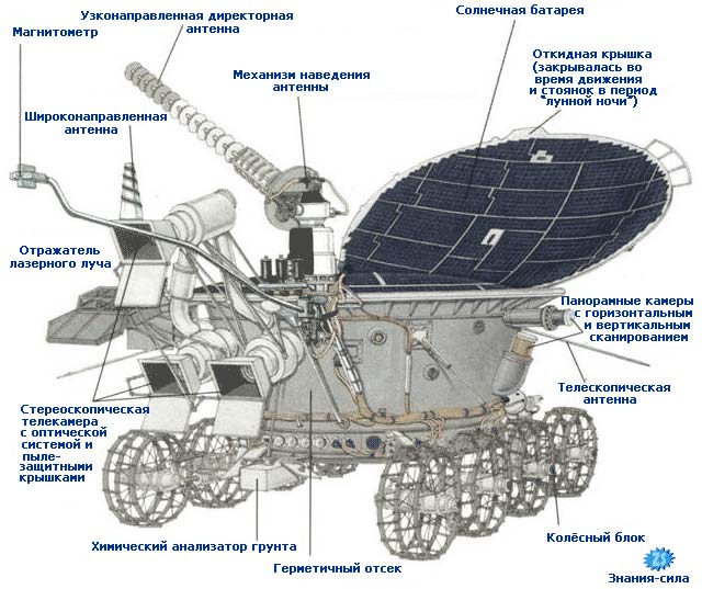 Конструкция аппарата Луноход-2