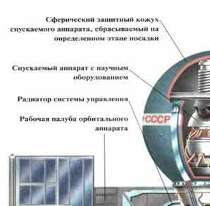 Конструкция межпланетных станций «Венера-9» и «Венера-10»
