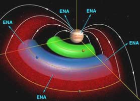Модель магнитосферы Юпитера.