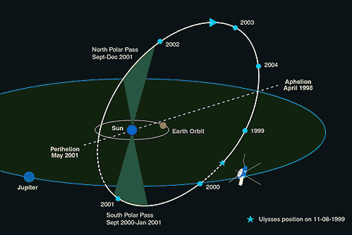 Схема орбиты Уилисса