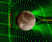 Взаимодействие магнитных полей Юпитера и Ганимеда