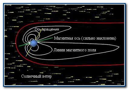 Схема магнитного поля Непту́на