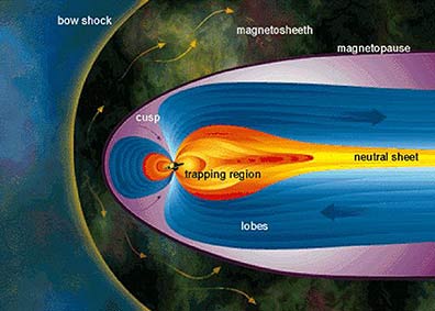 Схема магнитосферы Сатурна