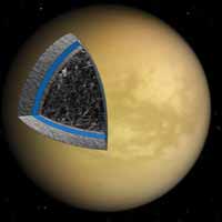 Предположительная внутренняя структура Титана