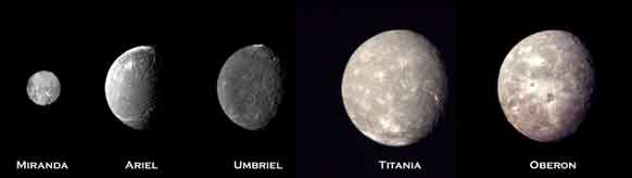 Спутники Урана