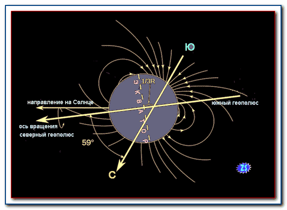 Схема магнитосферы Урана