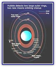 13 малых спутников Урана, вращающихся внутри орбиты Миранды.