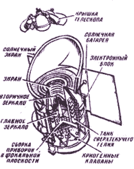 Схема телескопа IRAS