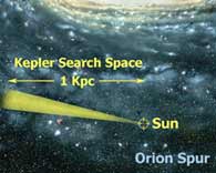 Направление поиска планет Кеплером относительно Млечного пути