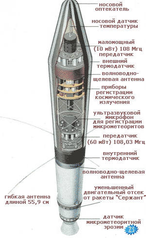 Конструкция спутника «Экспло́рер 1»