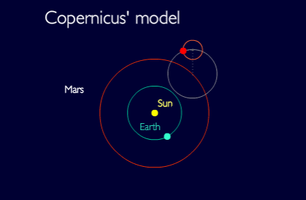 Модель мира Коперника