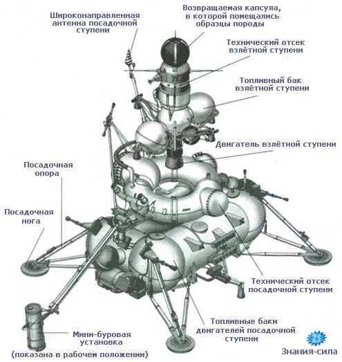 Конструкция аппарата Луна-16