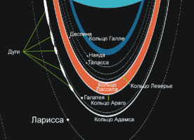 Схема колец Непту́на
